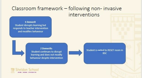 Rewards and Sanctions - Sheldon School - A High Performing School